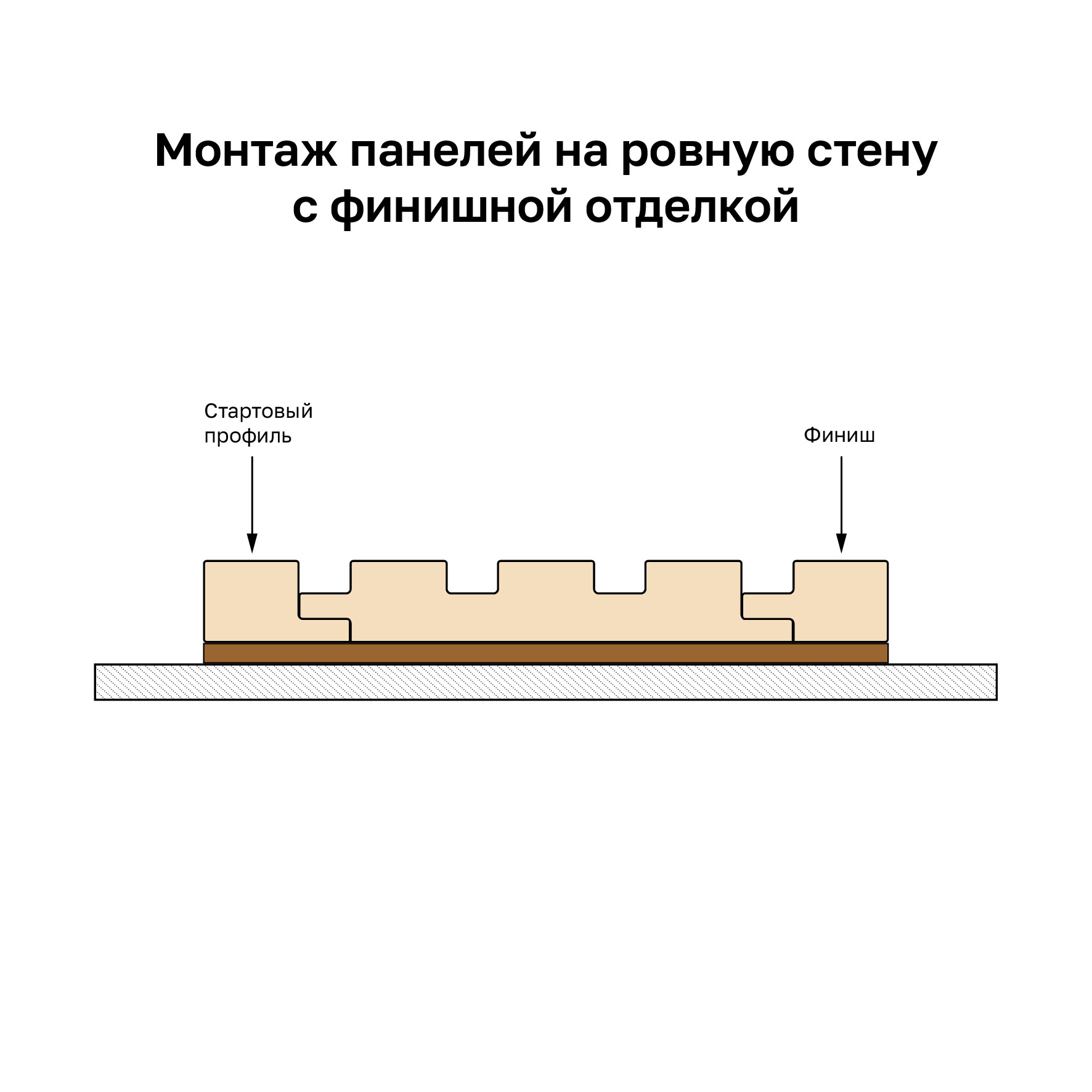Наборная панель реечная Грецкий Орех 2700 x 122 мм